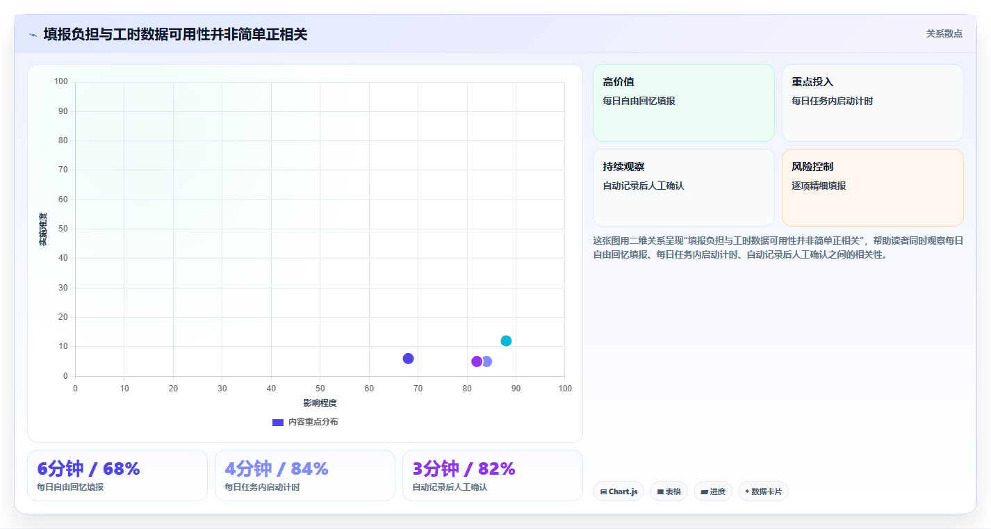 提升项目管理效率:2026年8大电脑记工时的软件叫什么工具推荐