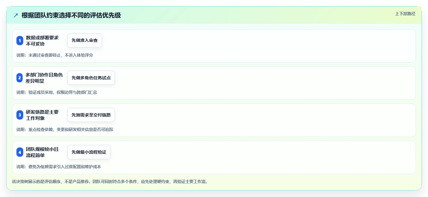 项目经理必读:2026年如何选择适合团队的代替Jira工具?