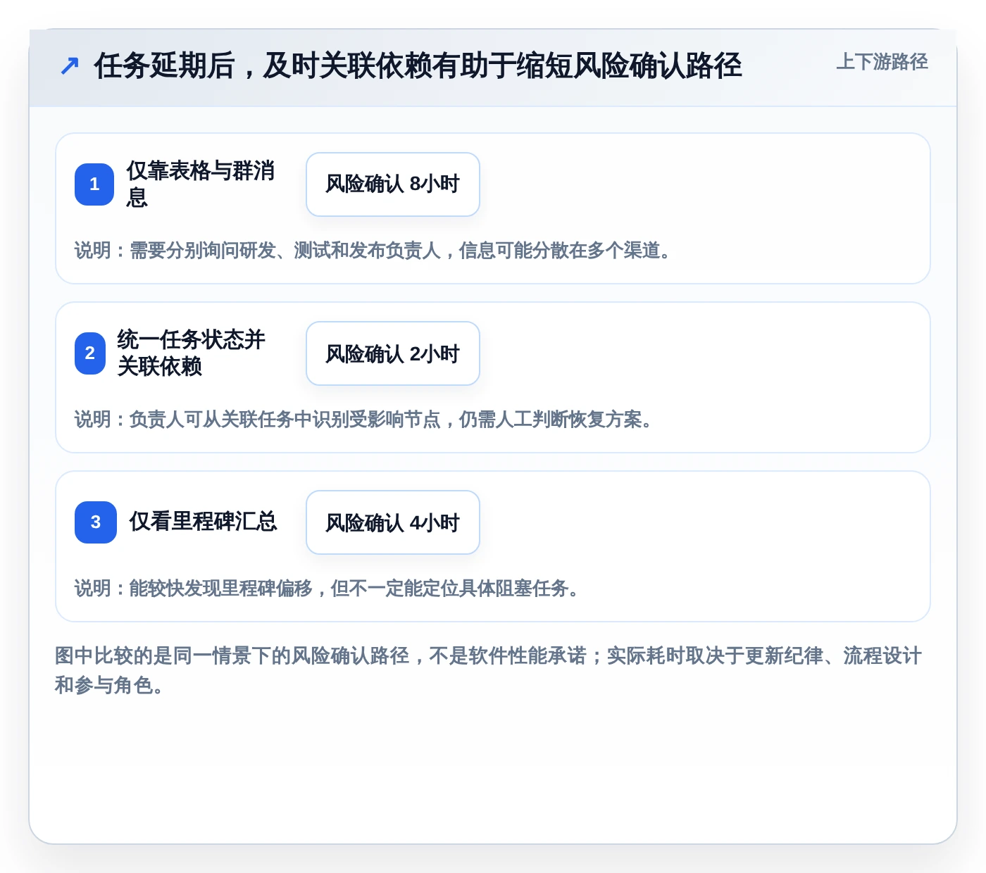 提升效率新选择:2026年最受欢迎的5大做项目进度表用什么软件工具推荐
