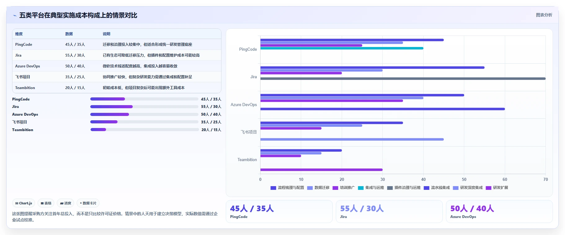 提升研发效率必看:2026年度Top 5 e2研发项目管理平台 北大软件推荐