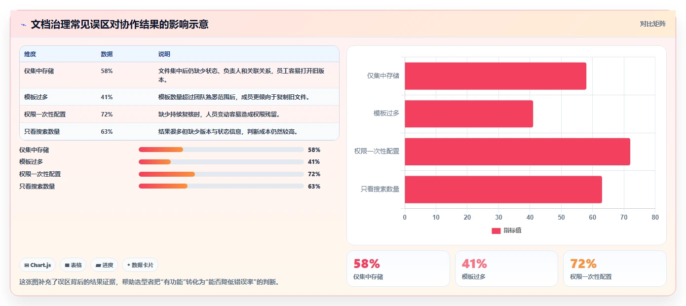 提升团队协作:2026年最受欢迎的5大工作文档管理软件推荐