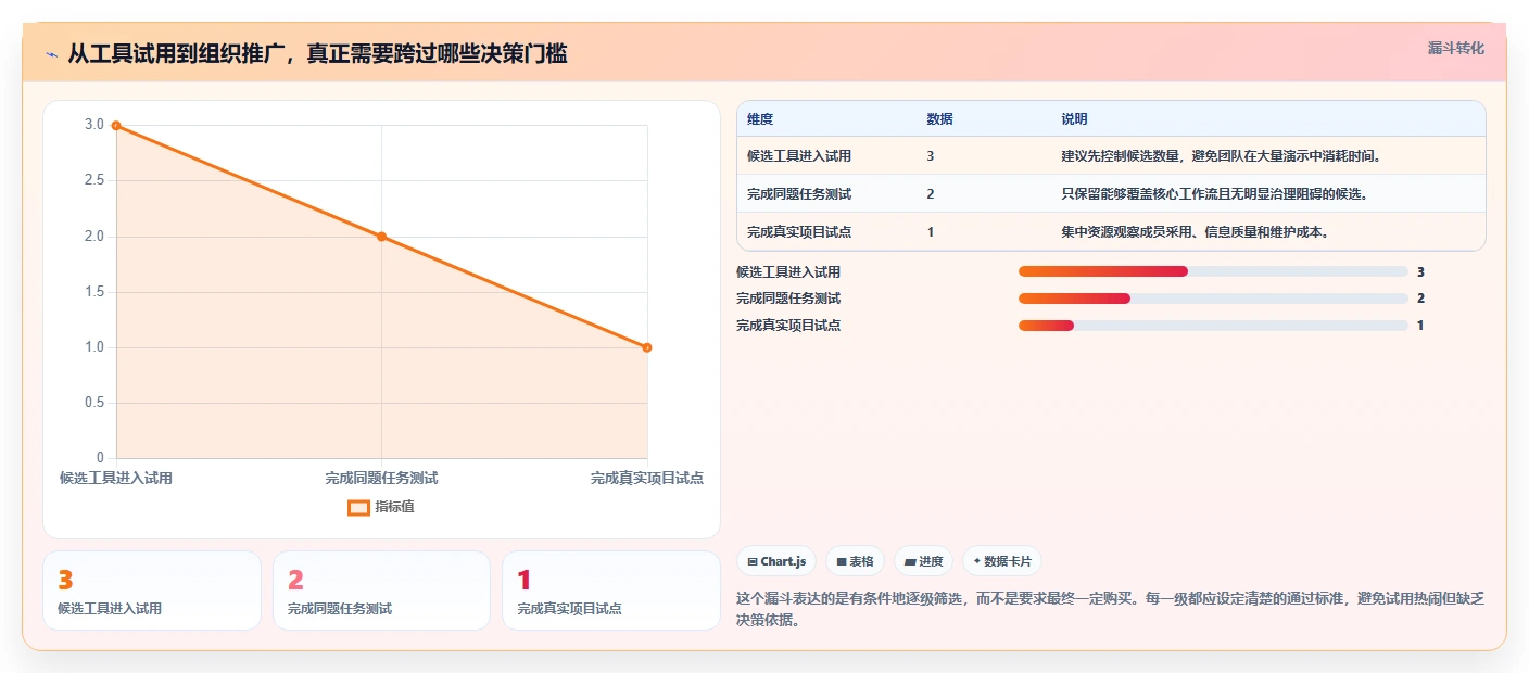 项目管理效率飙升！7个必备程序工具推荐（2026版）
