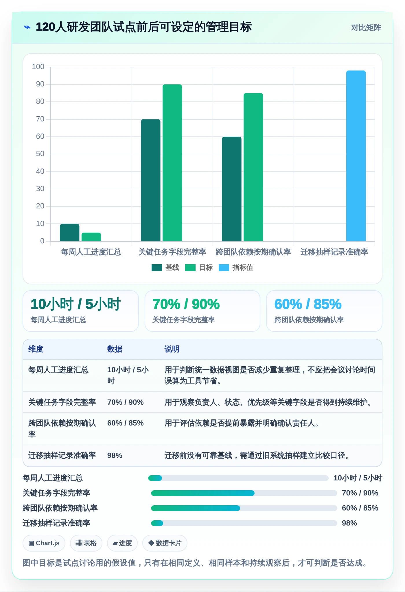 Mac用户必看!2026年7款优秀项目管理软件对比与推荐