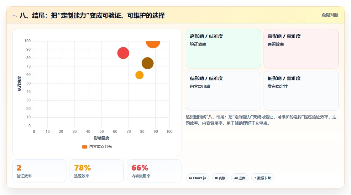 八、结尾：把“定制能力”变成可验证、可维护的选择