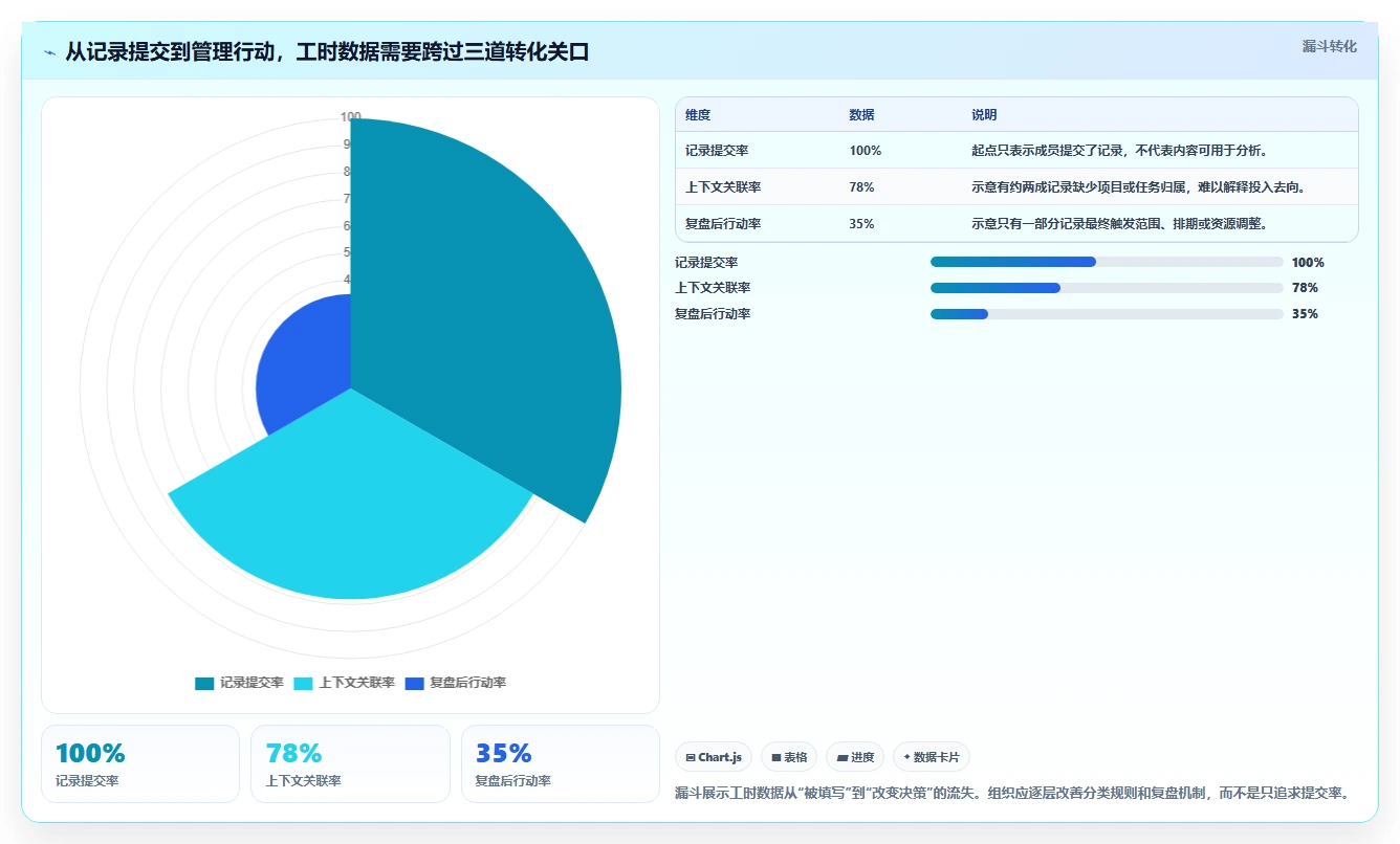 提升团队生产力：2026年最值得尝试的5款上班记工软件