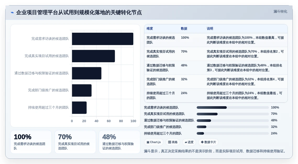 提升团队协作:2026年8款热门项目经理软件工具盘点
