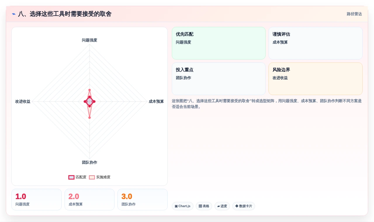 八、选择这些工具时需要接受的取舍