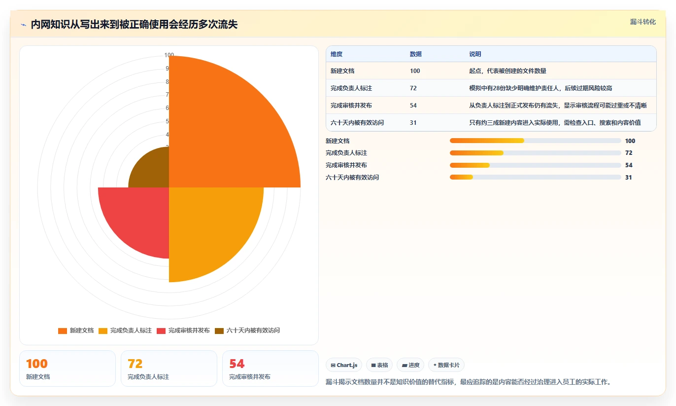 提升团队协作效率:2026年最值得投资的5大搭建内网在线文档的软件工具