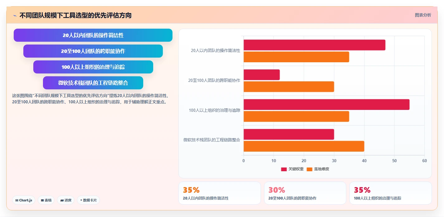 2026年敏捷软件大比拼：6款顶级工具助力项目管理效率提升
