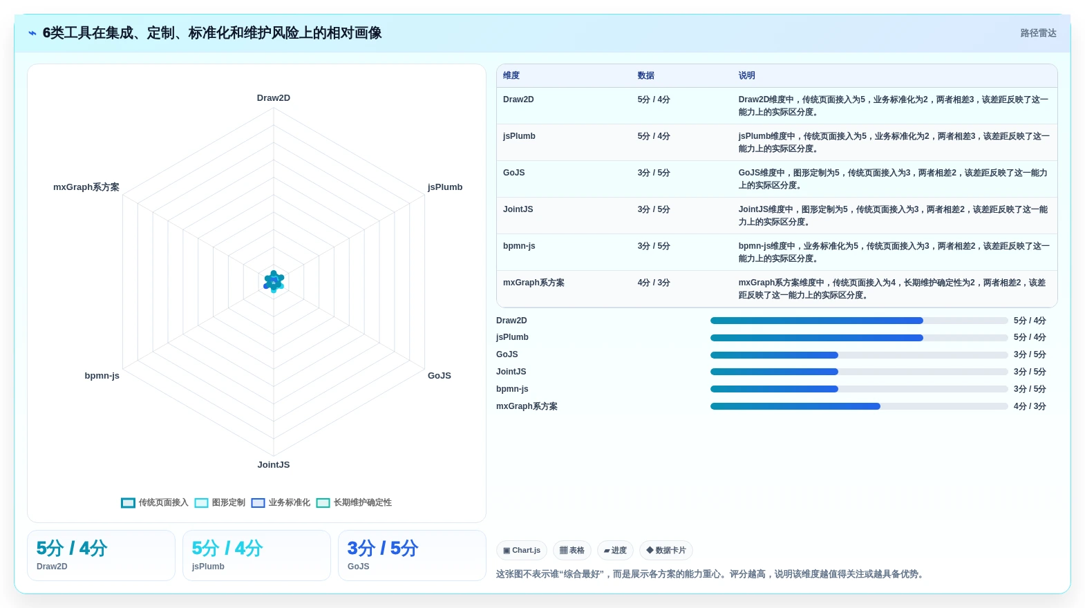 2026年度盘点:6款最受欢迎的jQuery工作流设计器工具对比