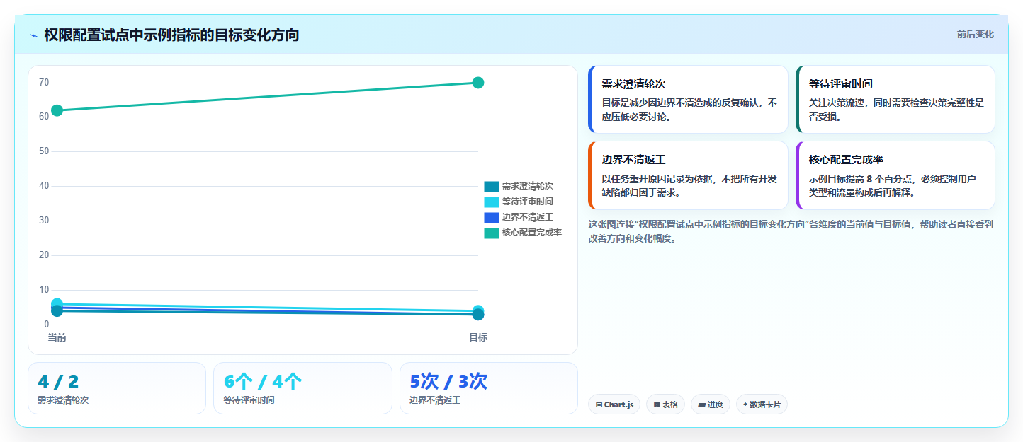 2026年产品经理必备:7大高效产品经理经常用的工具软件全面对比