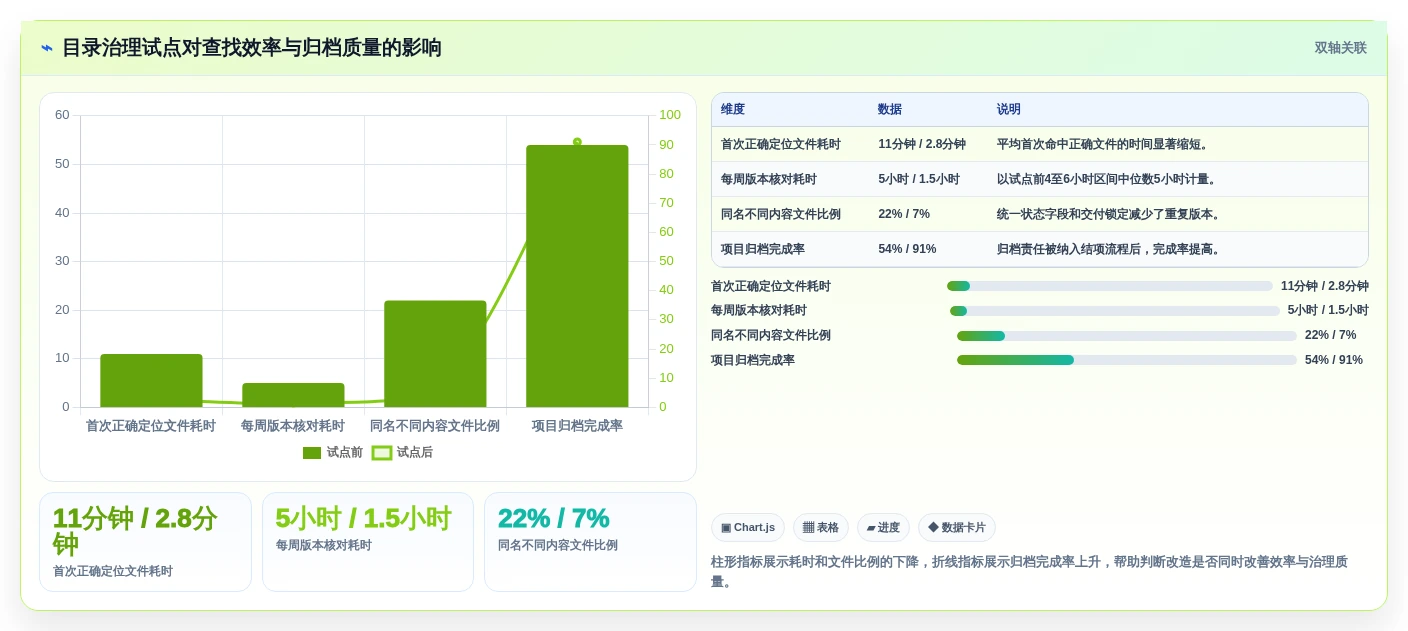 数字化时代必备:2026年文件目录管理工具选型指南