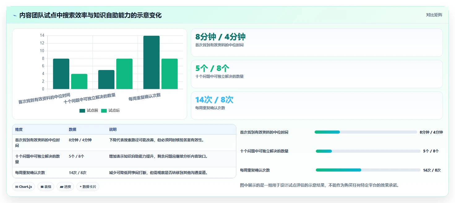 解密2026年最热门的5款信息管理平台:哪个最适合你的团队?
