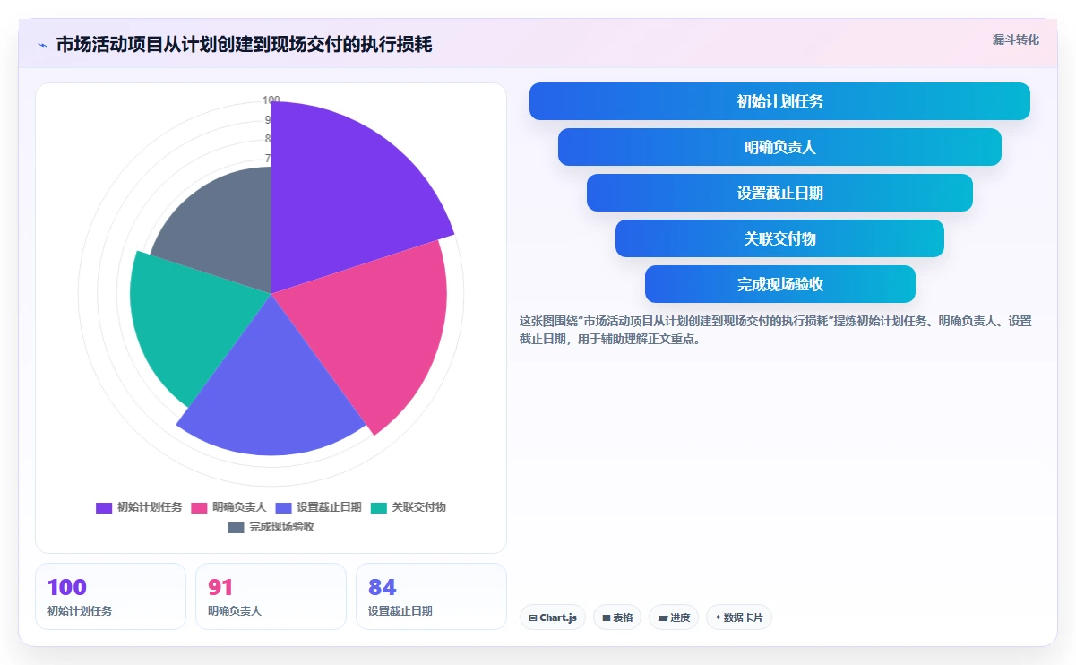 项目管理必备：2026年最受欢迎的5大好用甘特图编辑器推荐
