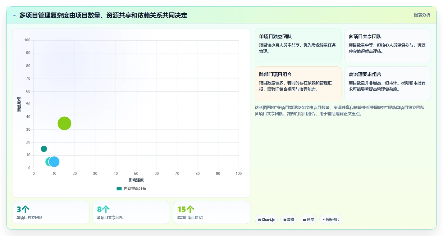 2026年多项目管理平台选型指南：11款主流产品深度测评与对比