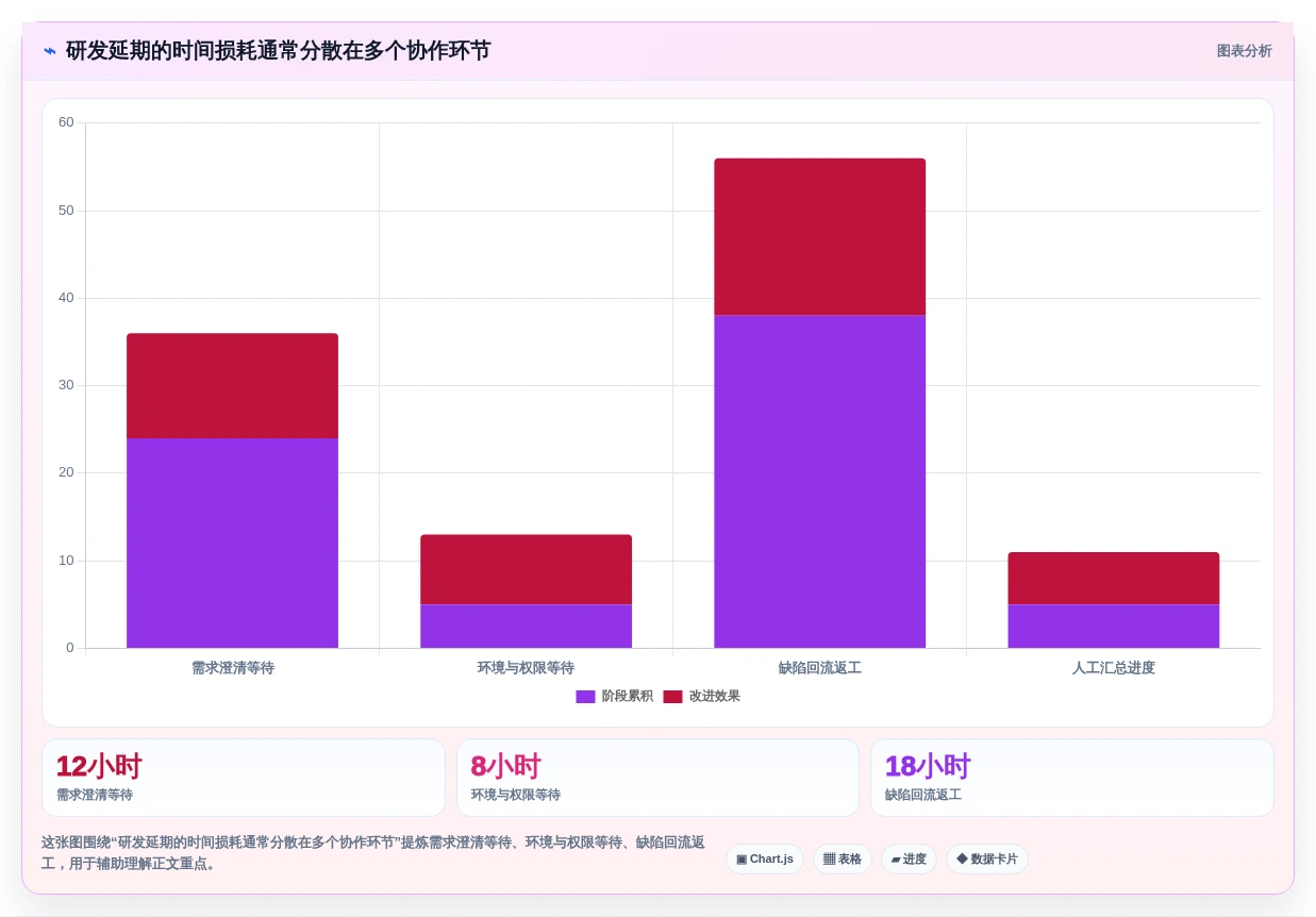 提升研发效率:2026年度7大敏捷开发项目管理平台工具推荐