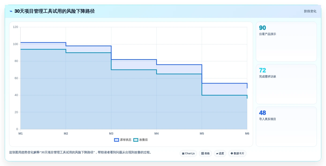 2026年15款项目管理工具与软件选型指南