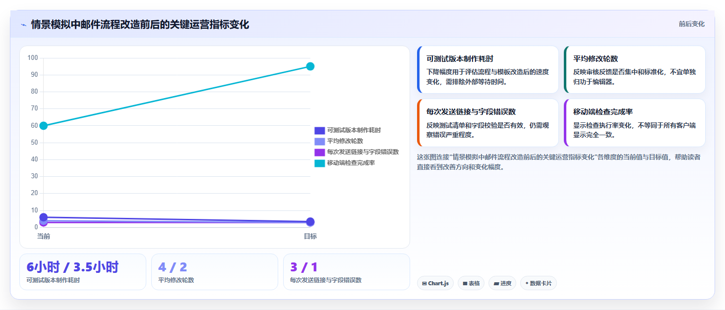 2026年必看:6大EDM编辑器工具深度对比与选型指南