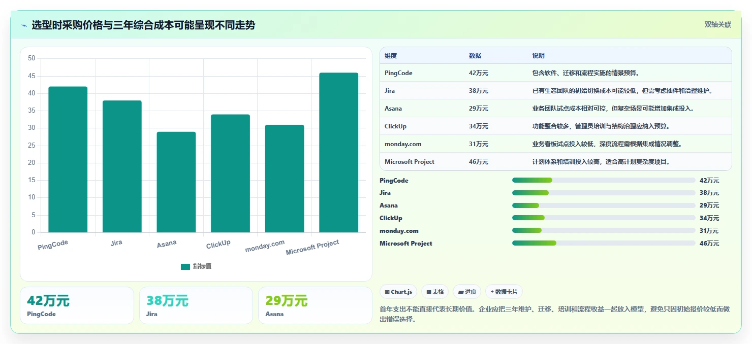 2026年效率飙升：6款顶级事务性项目管理软件全面对比