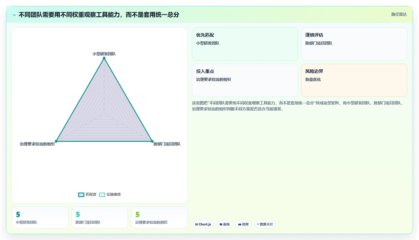 2026年中小企业用的Jira替代软件哪款更实用?深度测评与选型指南