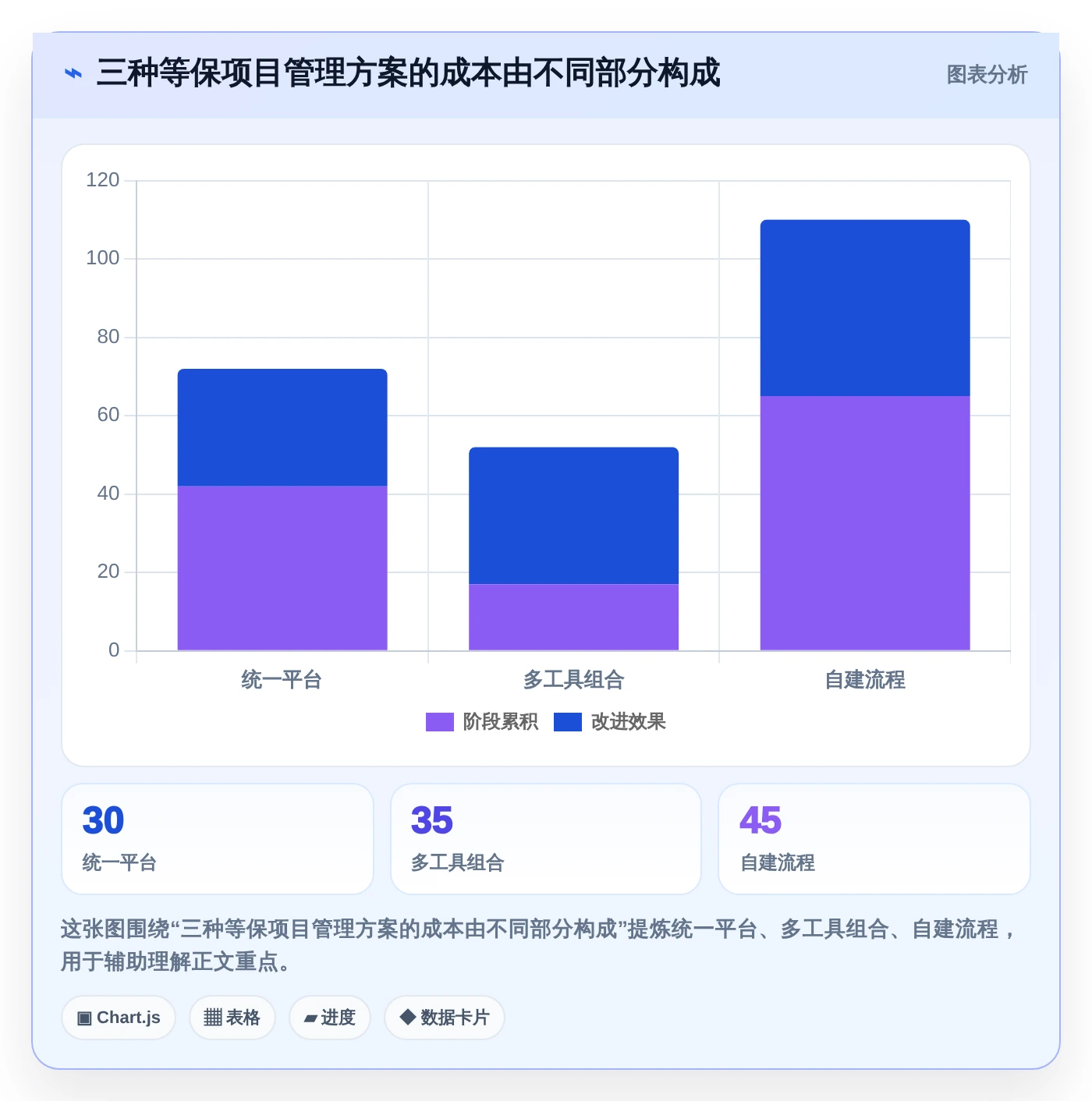 2026年等保项目管理系统大比拼：6款顶级工具助力企业安全合规