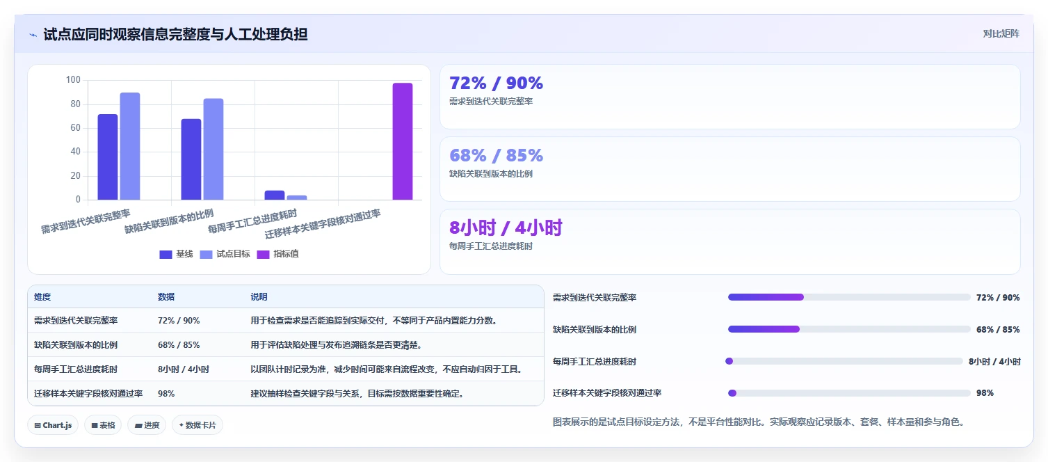 2026年值得关注的5款研发项目管理平台:Jira替代方案深度对比