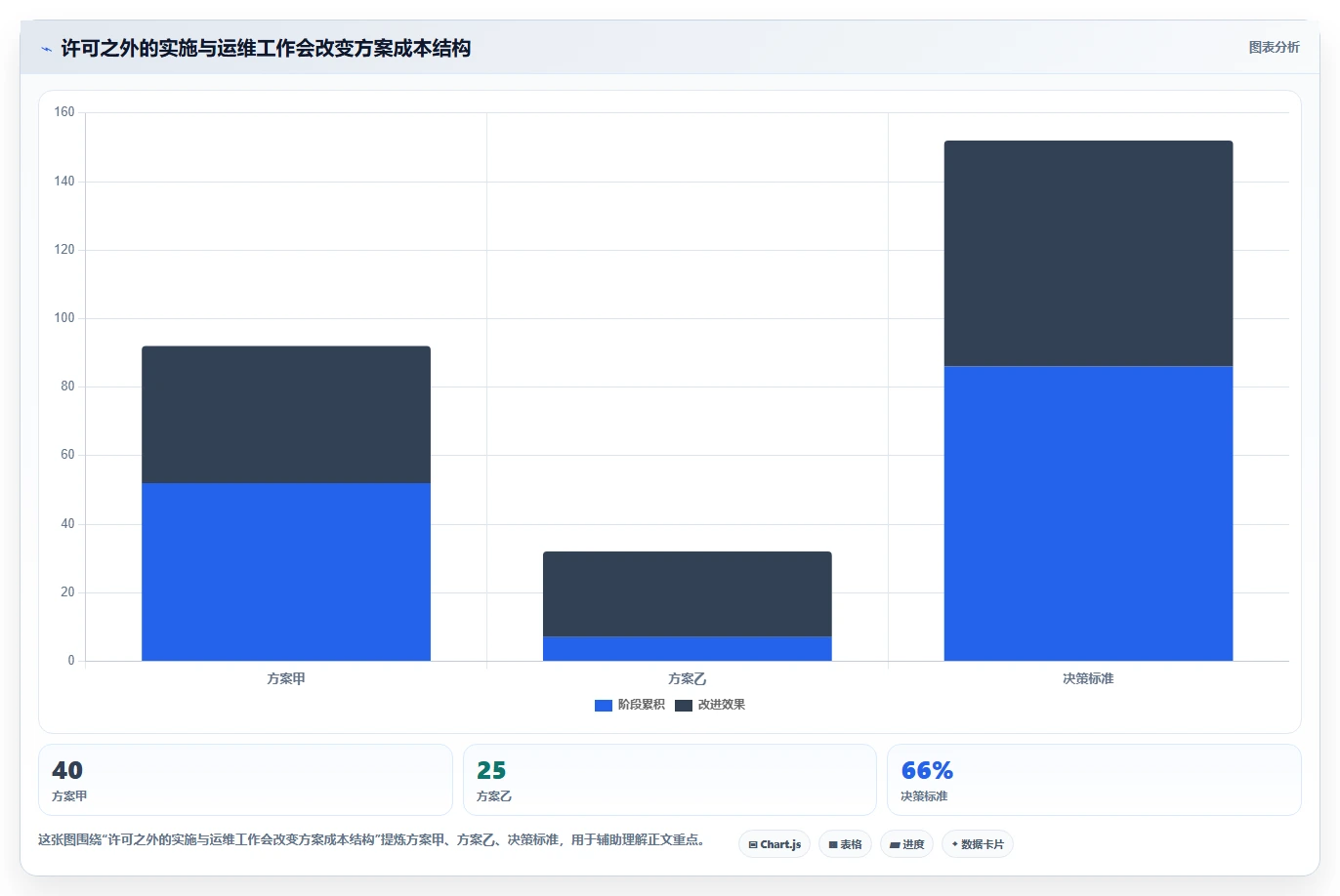 研发管理必备：2026 年好用的项目管理工具选型指南
