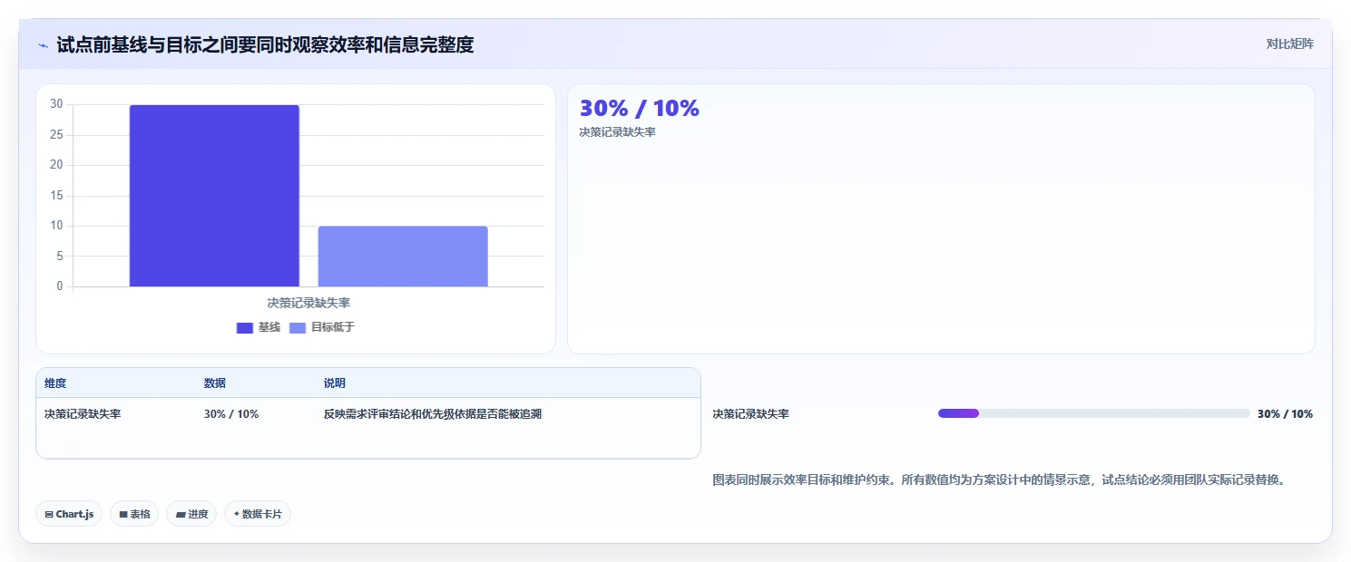 2026年低成本的产品管理系统哪个好用?五款高性价比工具测评指南