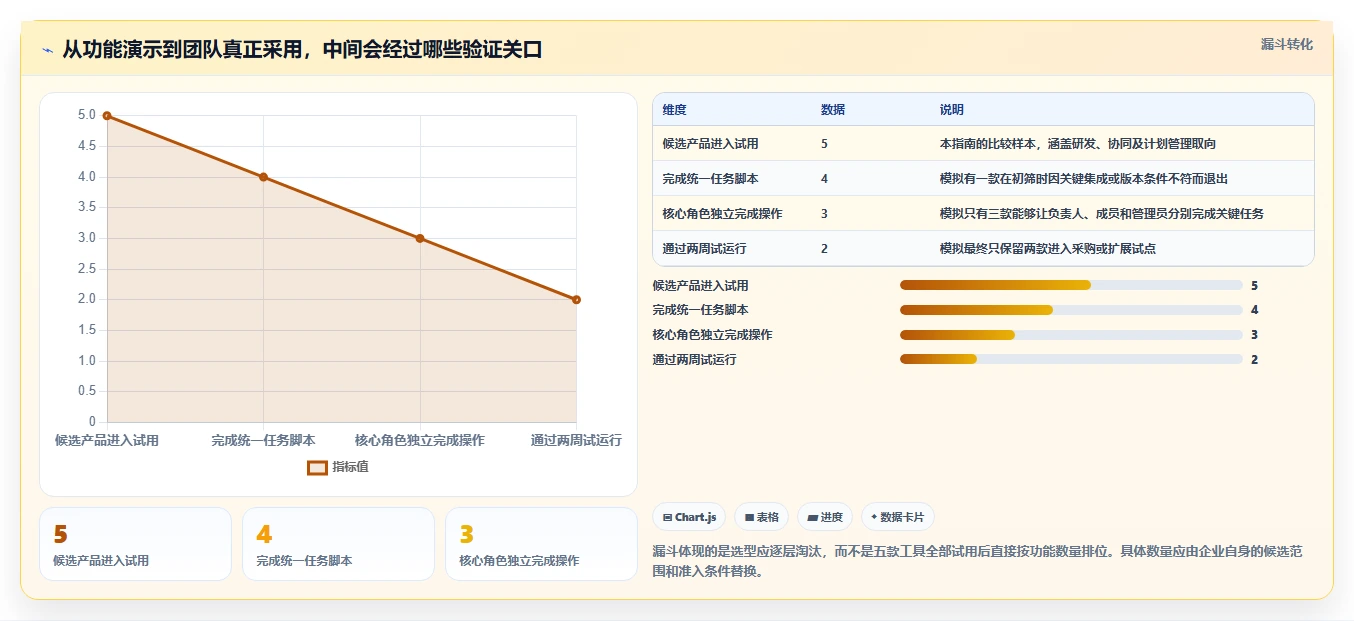 2026年项目管理软件选型指南：5款主流工具深度评测与适配建议