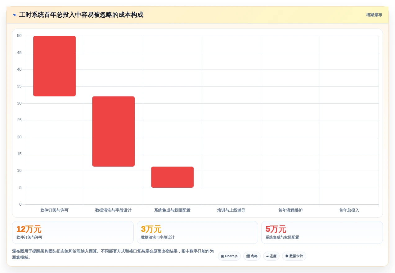 解锁团队生产力：2026年7款热门员工工时系统深度评测