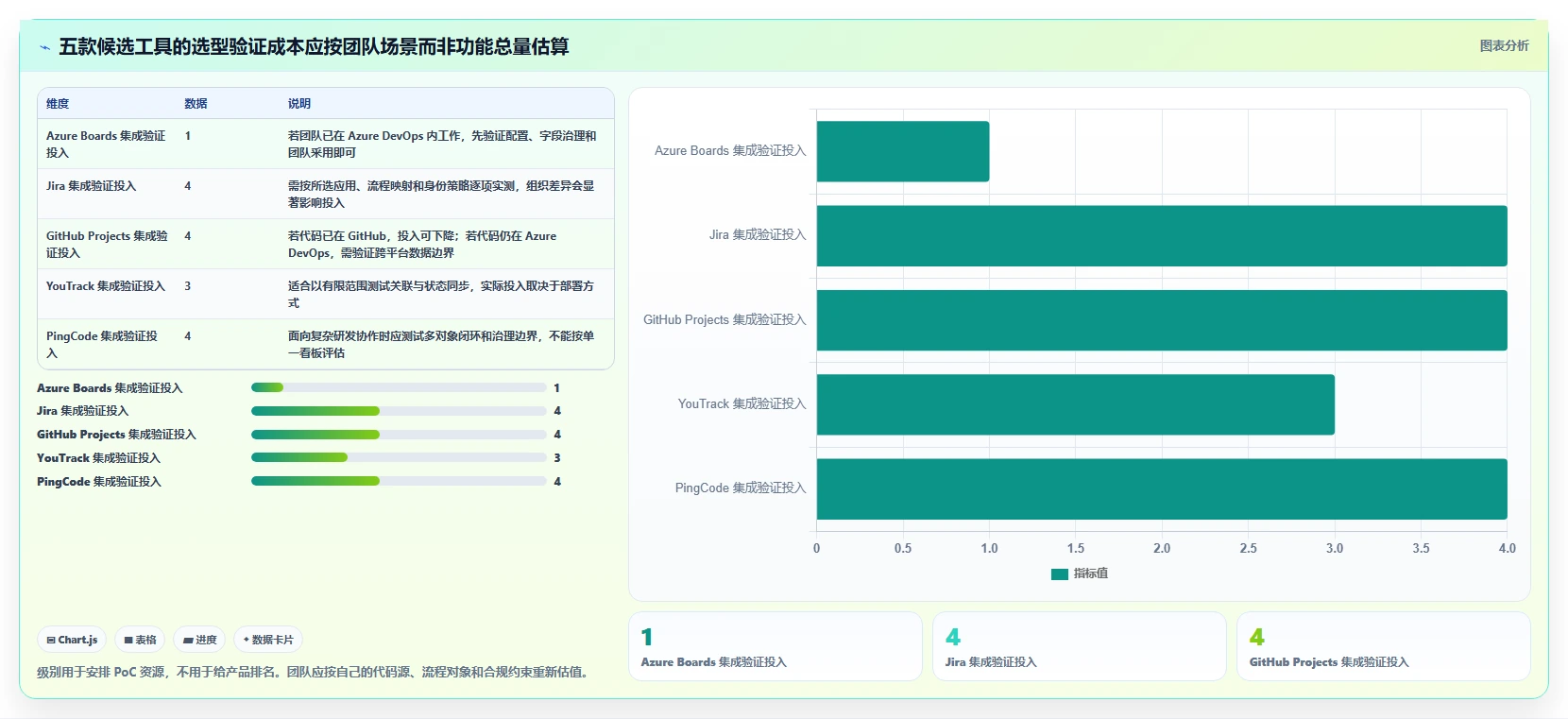 提升团队效率:2026年度5款最佳Azure DevOps敏捷开发Scrum工具推荐