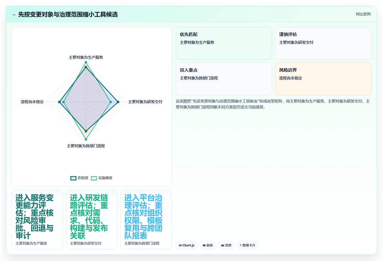 如何选择最适合你的jira变更管理工具？2026年最新选型指南