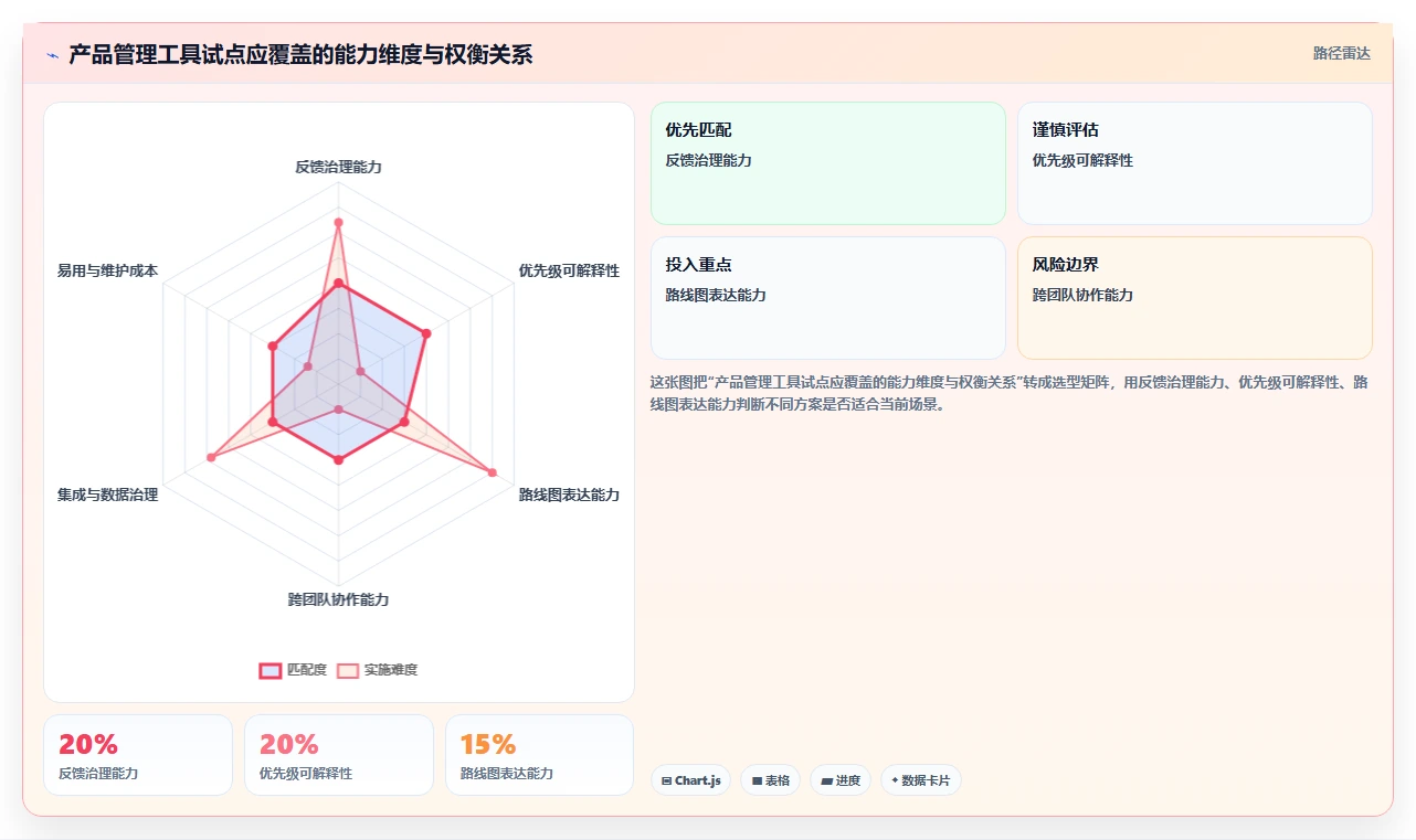 2026年最好的产品管理系统评测：五大主流工具深度对比与选型指南