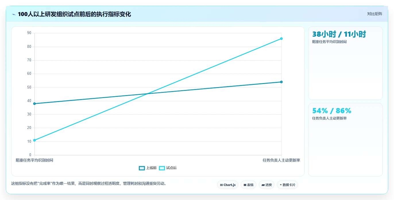 项目经理福音:2026年7款系统待办工具深度对比与选购指南