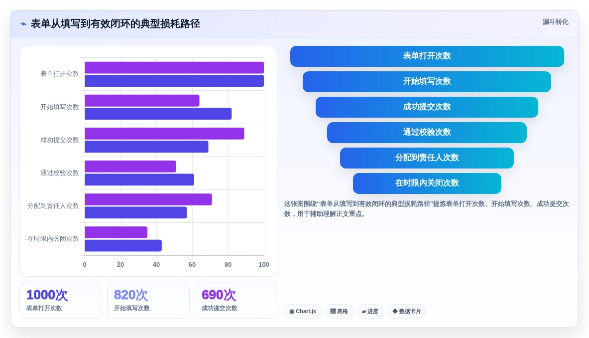 2026年效率之选:6大表单协同编辑工具全面对比