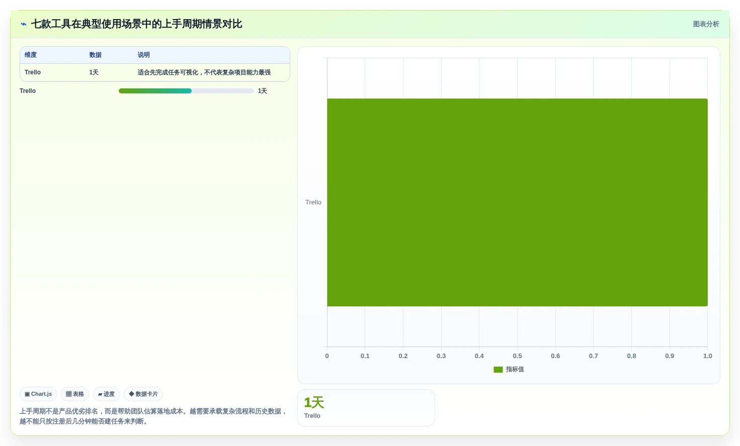 项目管理利器:2026年最受欢迎的7款可以记录工作进度的软件工具盘点