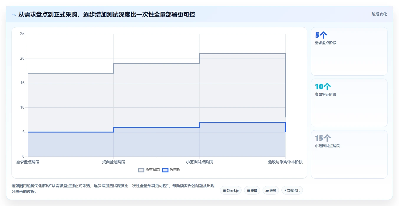 企业数据保护必备：2026年最值得投资的5大文档加密软件