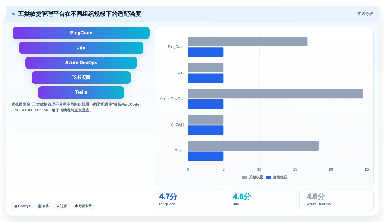选对工具事半功倍：2026年最热门的5大敏捷管理平台对比