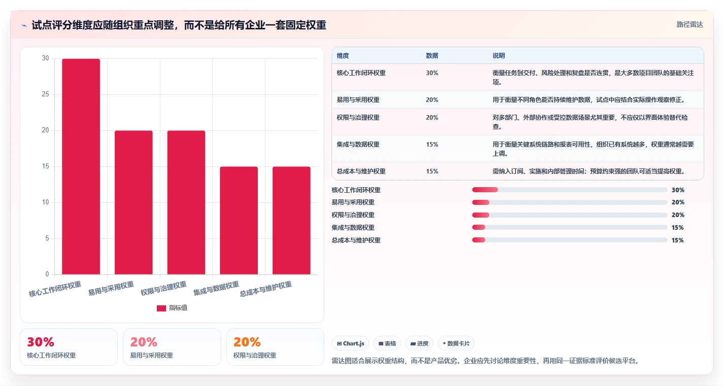2026年项目管理软件选型指南:5款企业级平台深度评测与场景适配分析
