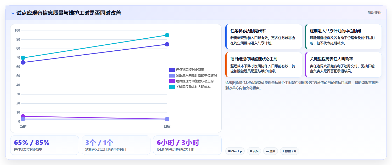 效率提升必选：2026年最受欢迎的5大甘特图在线制作软件盘点