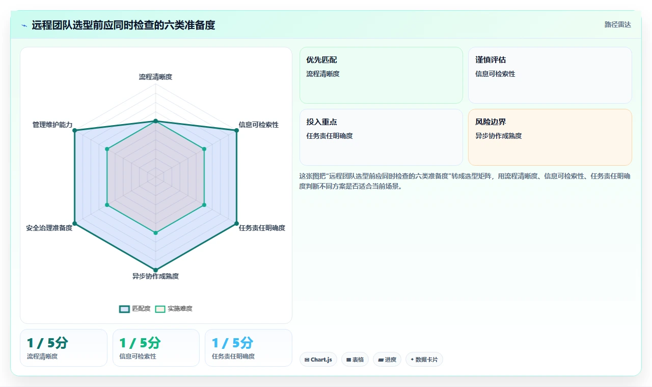 远程办公新时代:7款顶级在线协同工具推荐(2026版)