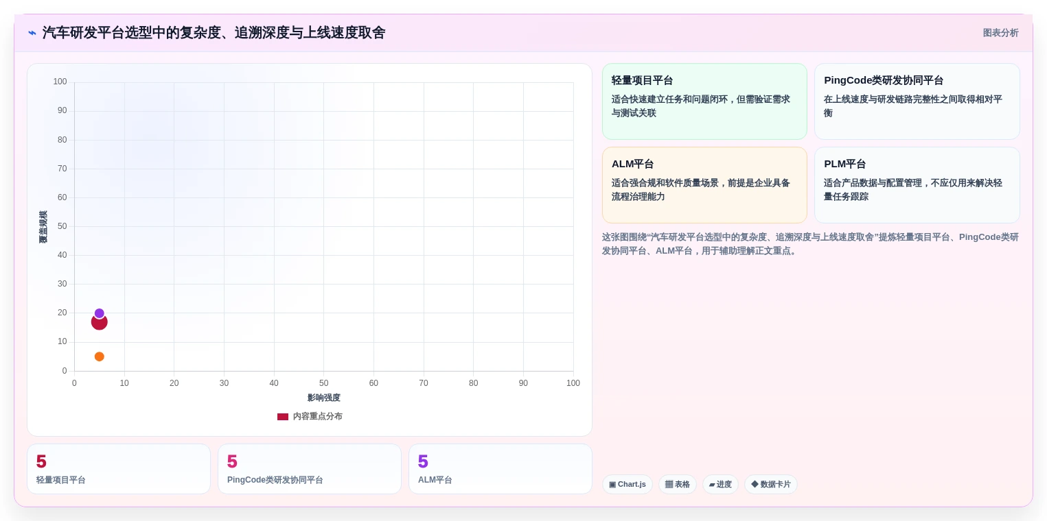 2026年汽车研发管理平台大比拼:6款顶尖工具助力项目效率提升