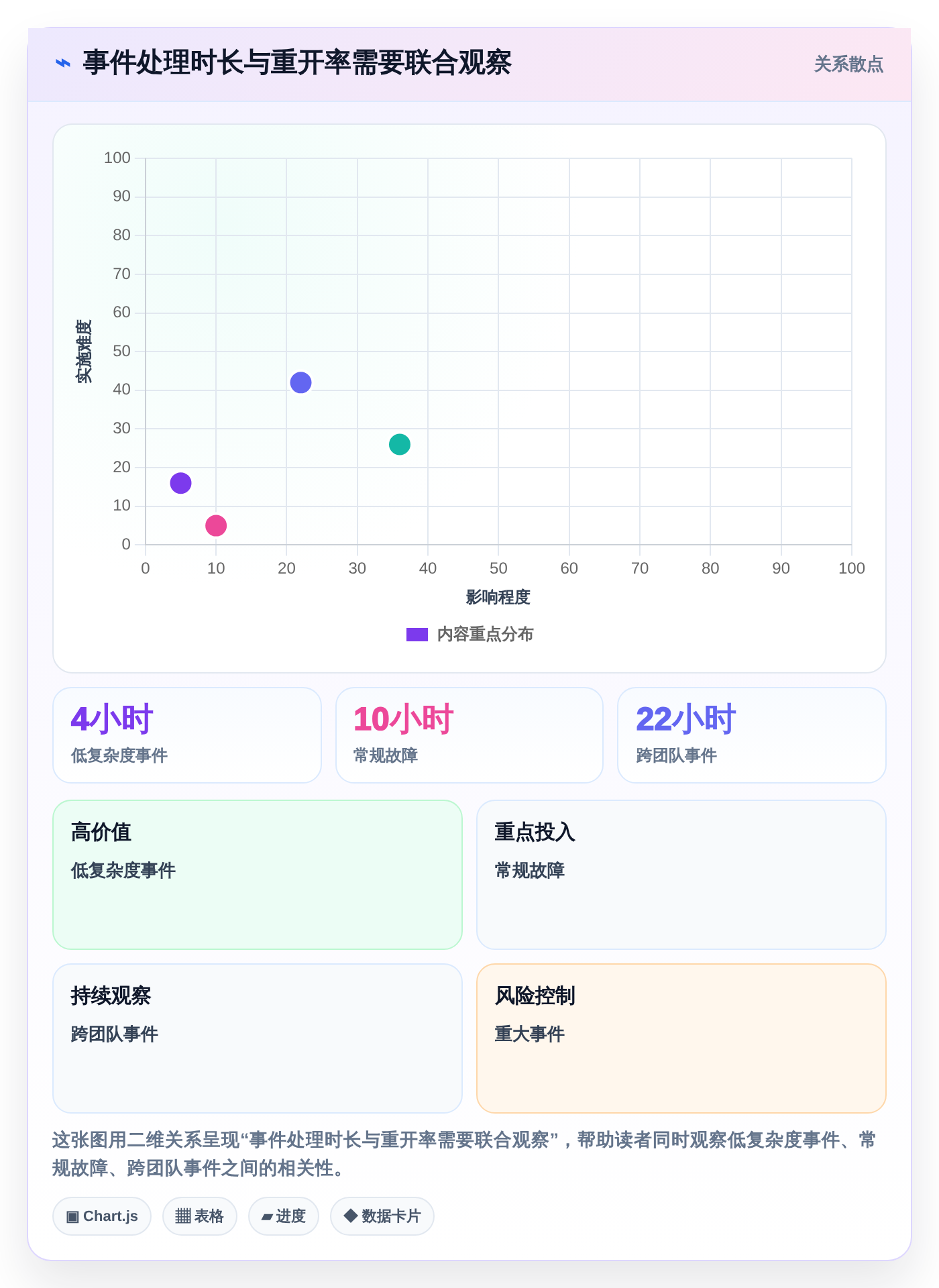 选对工具事半功倍：2026年项目运维管理表选型指南TOP8
