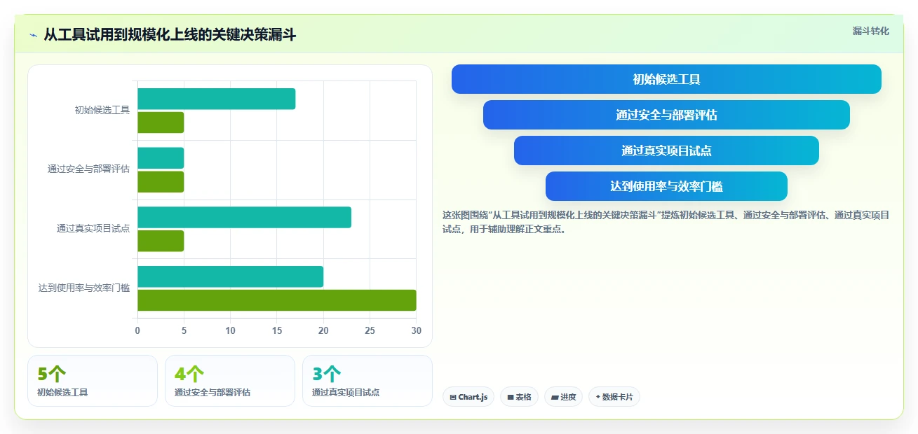 提升效率80%!2026年值得投资的5大项目管理工具哪些盘点