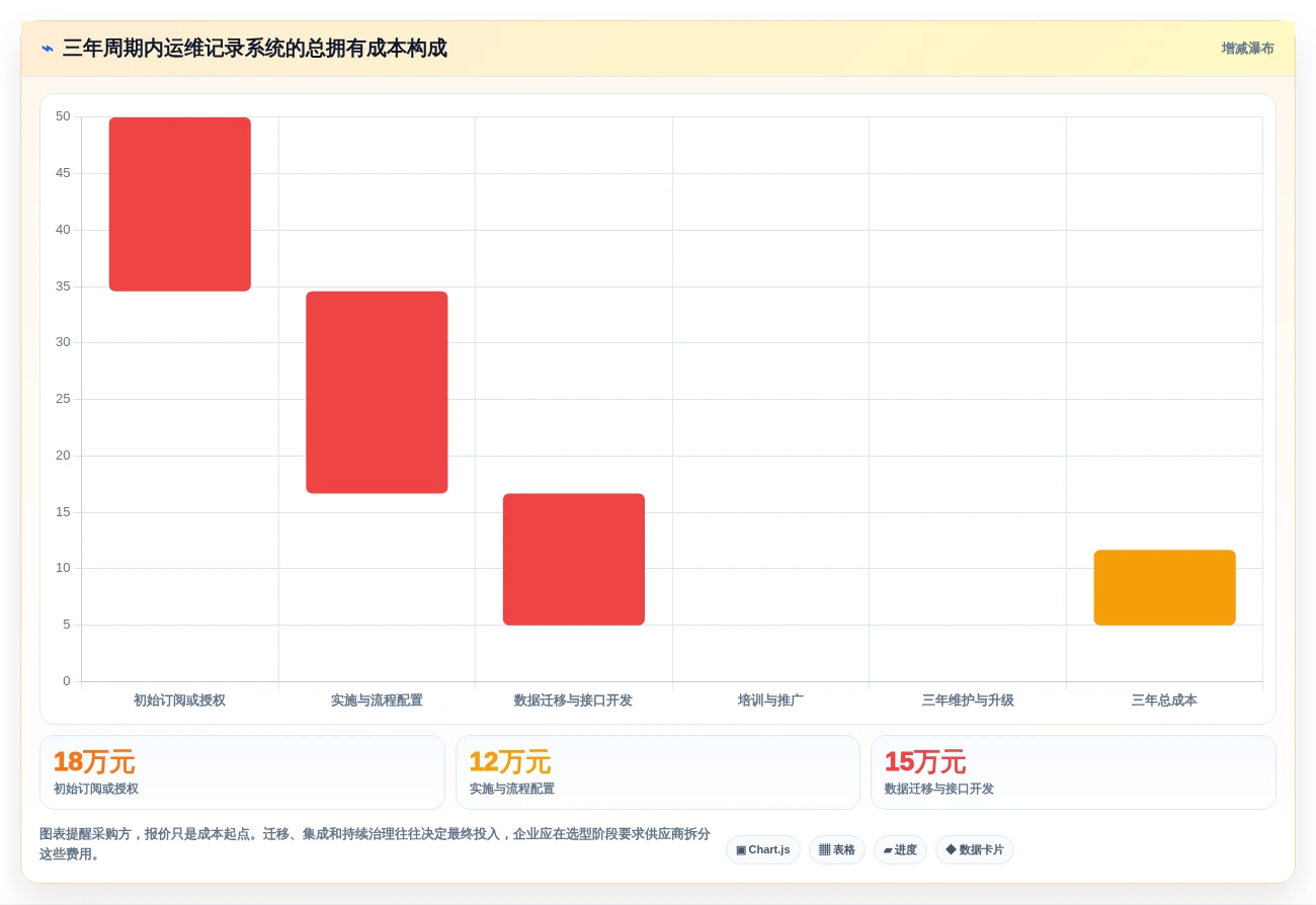 2026年运维记录系统大盘点:6款顶级工具助力高效管理