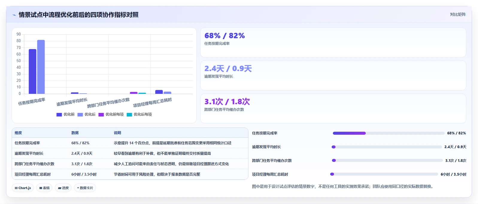 2026年效率之选:6大monday项目管理工具全面对比