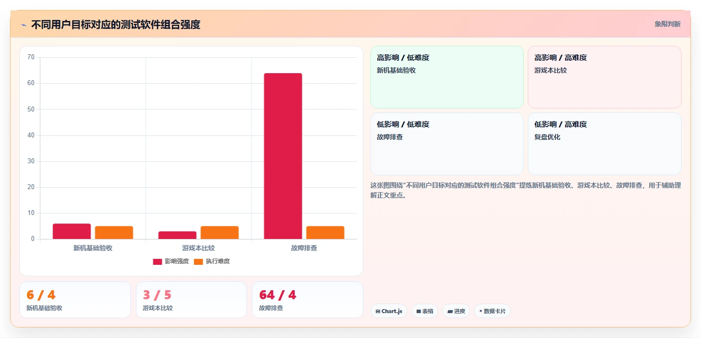 专业人士推荐:2026年值得关注的7款顶级笔记本测试软件