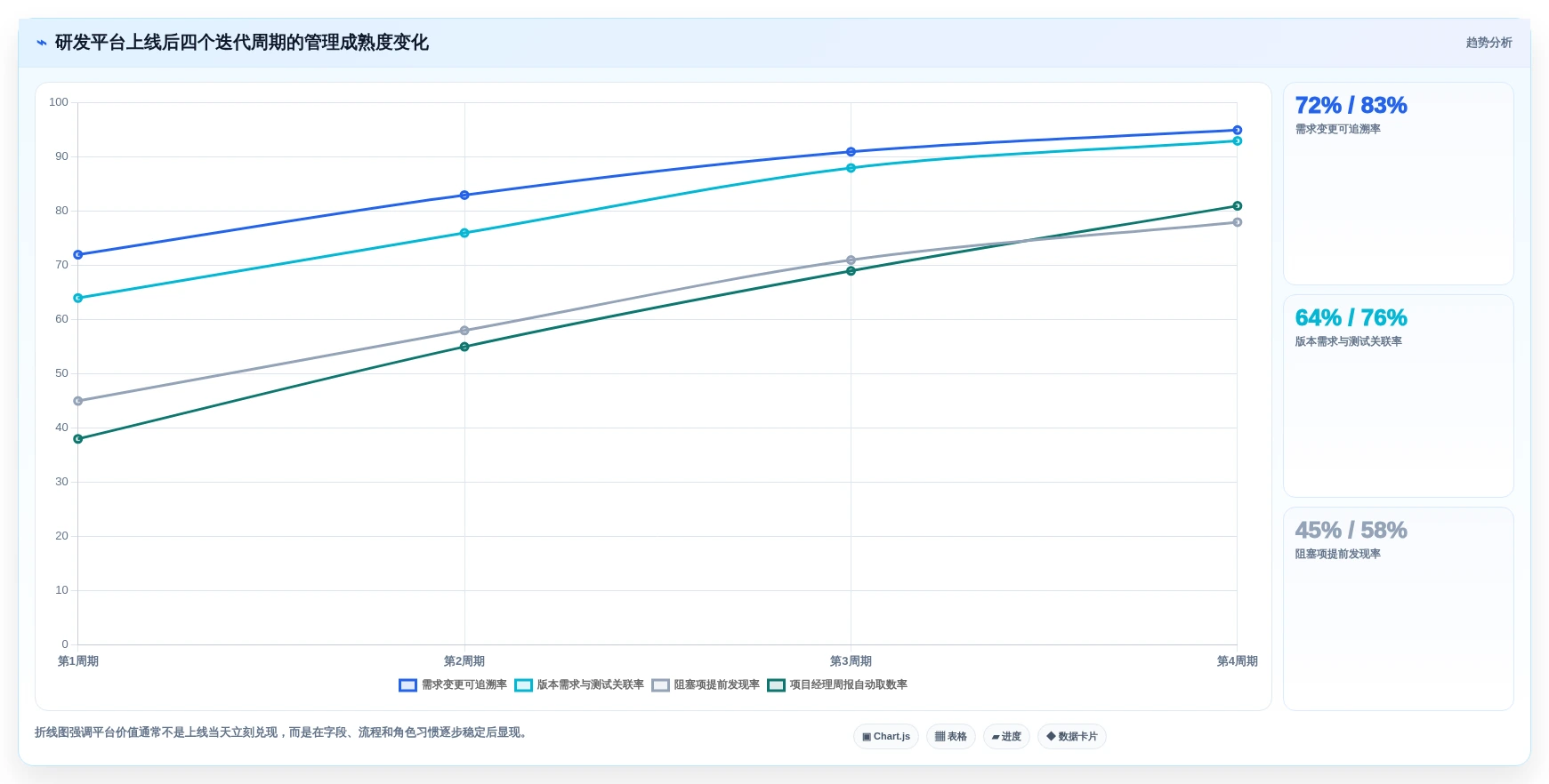 项目经理需要什么软件?2026年最值得投资的5大研发管理工具