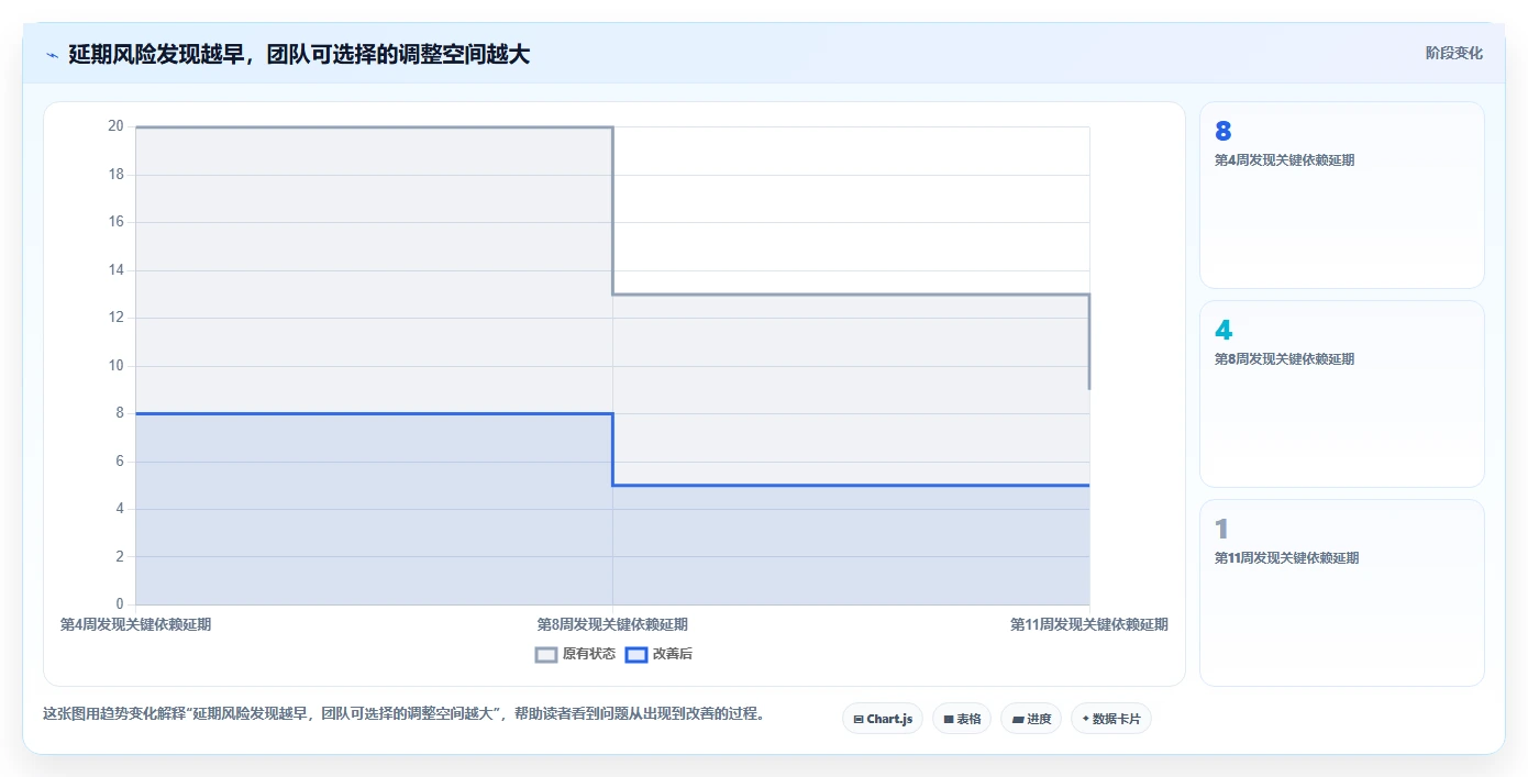 2026年效率之选:6款顶级国外进度计划管理软件深度对比