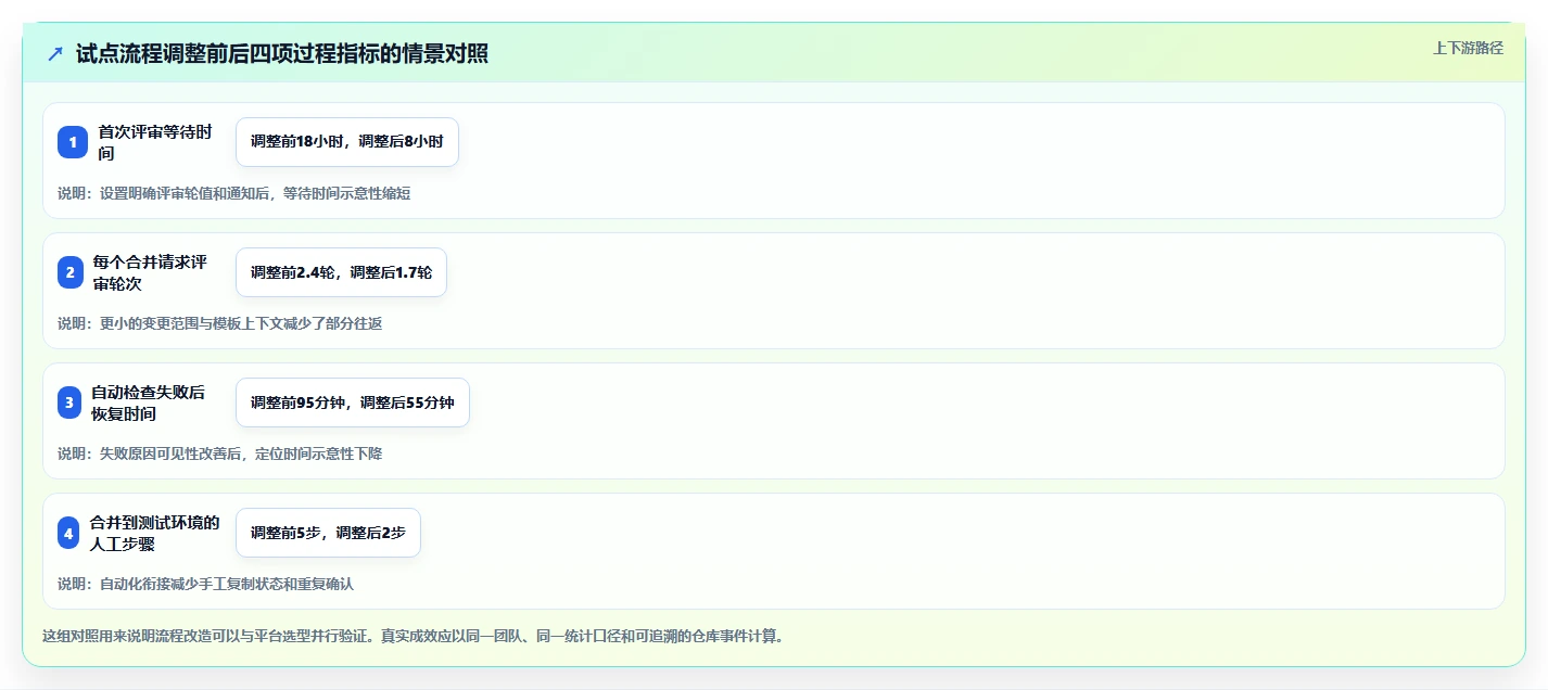 效率翻倍!6款2026年必备的版本管理平台或工具深度对比